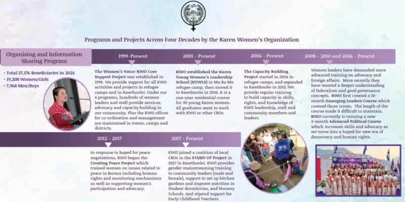 Programs and Projects Across Four Decades English Version