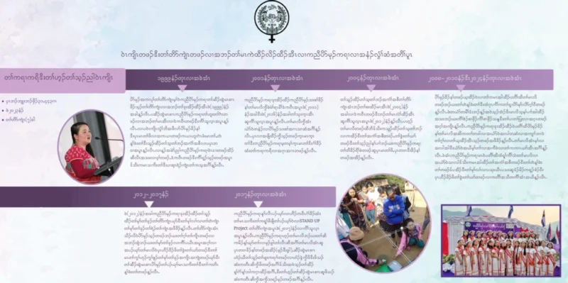 Programs and Projects Across Four Decades Karen Version